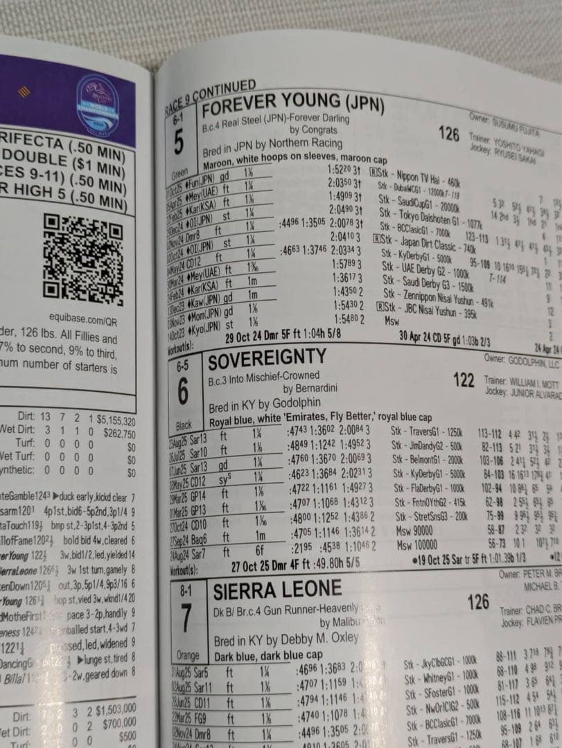 フォーエバーヤング 2025年ブリーダーズカップ 両日セット➕ネック