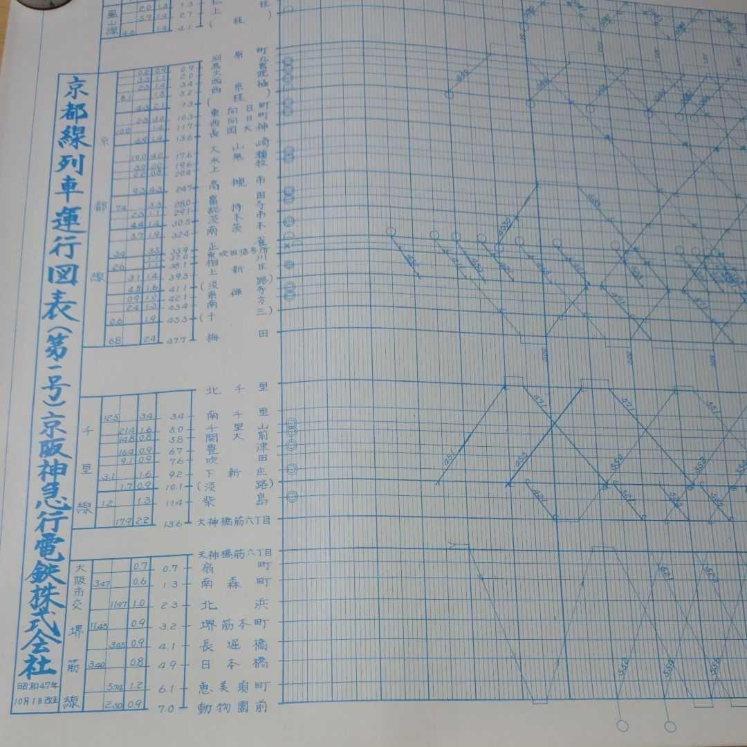 阪急列車運行図表 20種類まとめ売り