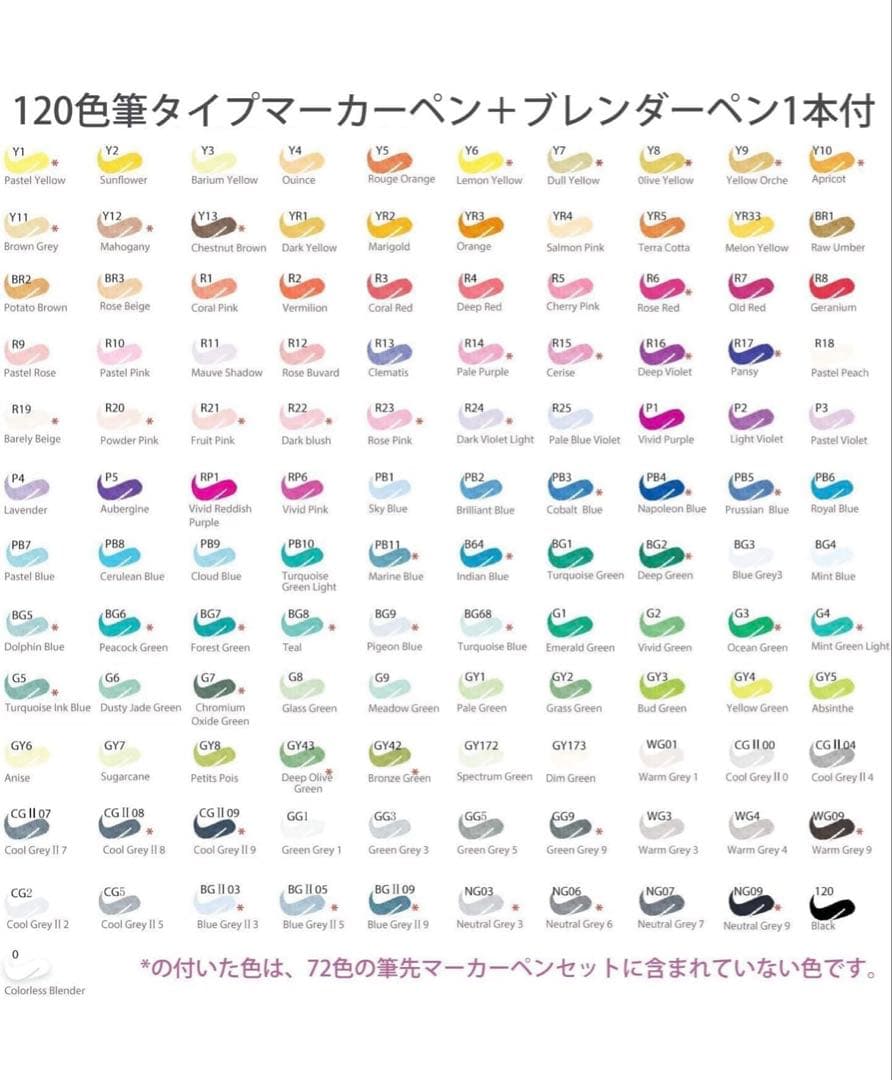 ohuhu アートマーカー 細字、筆 120色121本 honoluluB