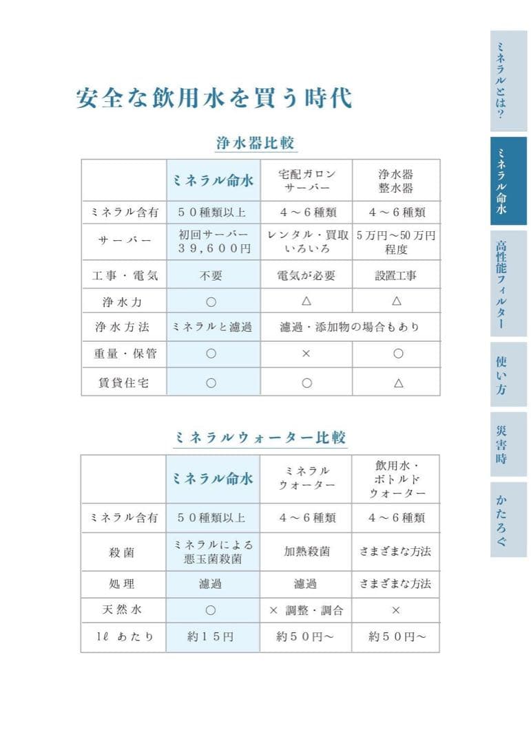 ミネラル原液 販売実績25年50種類以上のミネラル含有高品質 PFAS除去