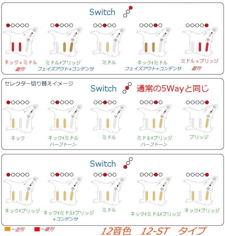 送料無料/ストラト汎用・各種ウルトラサーキット全掲載タイプ同額