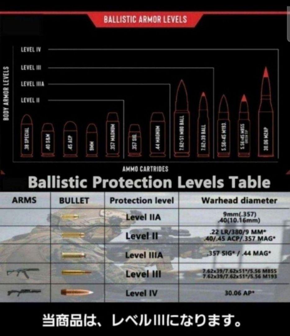 NIJ-Ⅲ レベル3 実物 防弾プレート 5.56～7.62㎜ライフル弾まで有効