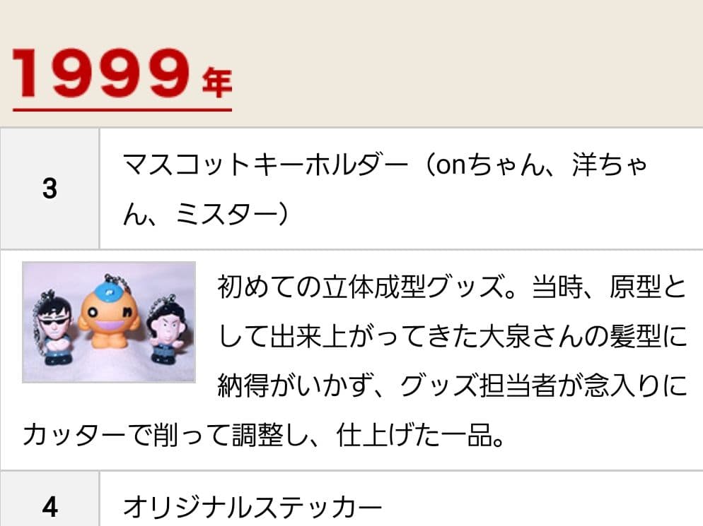 水曜どうでしょう 初期グッズ ミスター マスコットキーホルダー 鈴井貴之 大泉洋