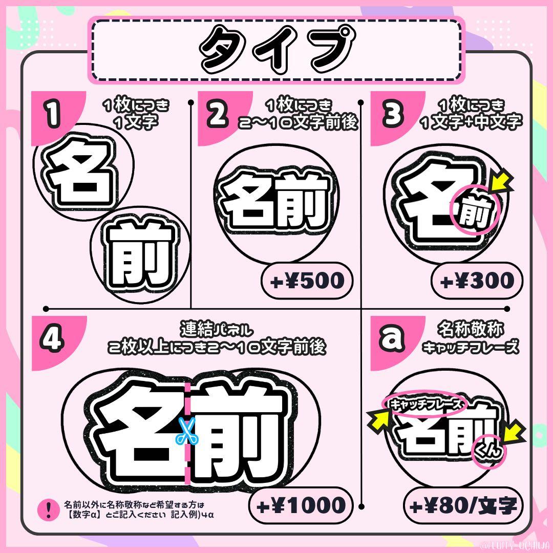 うちわ文字 団扇屋さん オーダー ぷっくり ネームボード 連結パネル