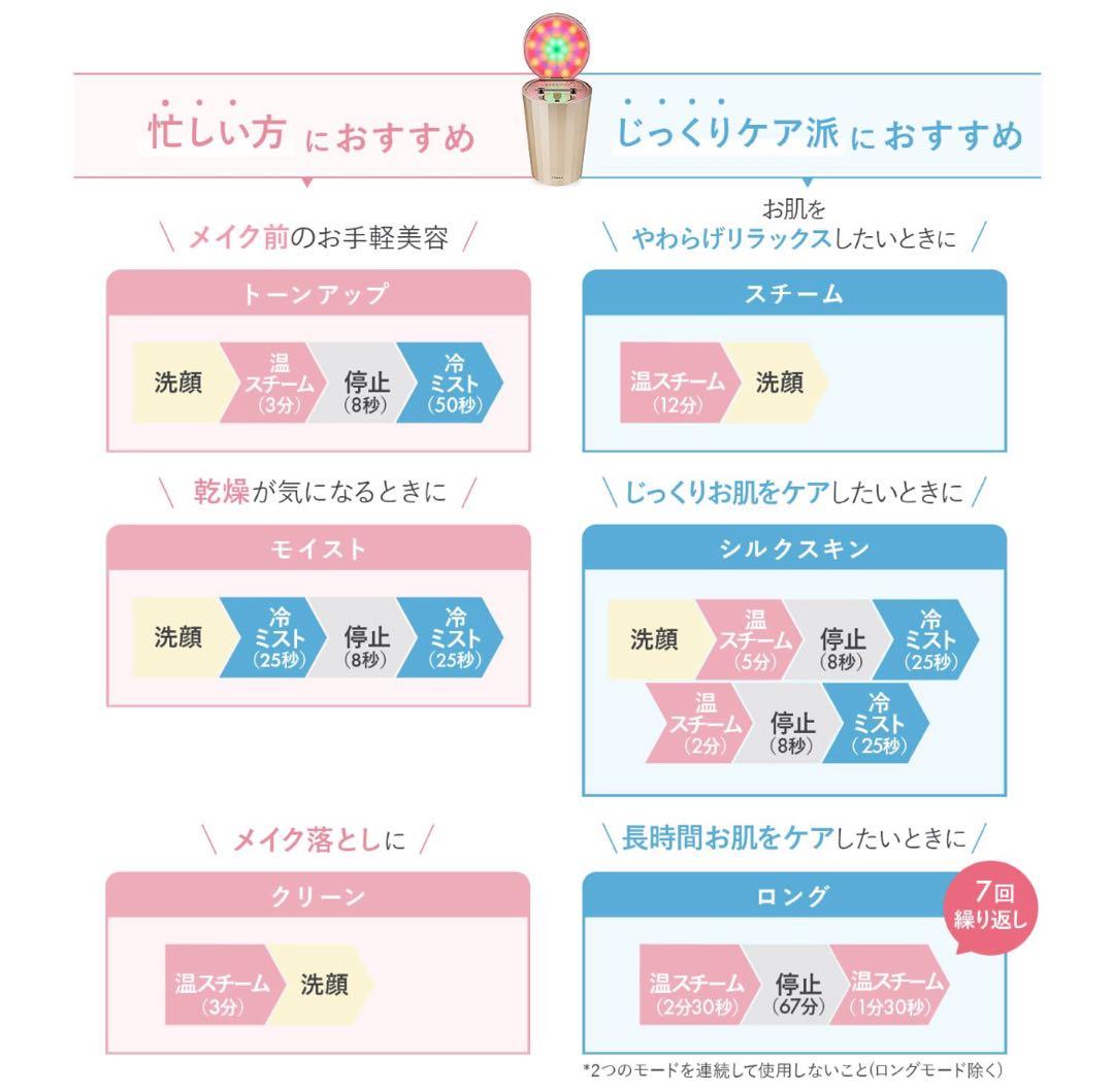 【ヤーマン公式】《フォトスチーマー EX YJSB2N》　美顔器