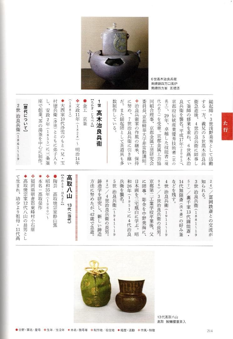 4世高木治良兵衛造『利休形桑柄炉火箸』（共箱） - メルカリ