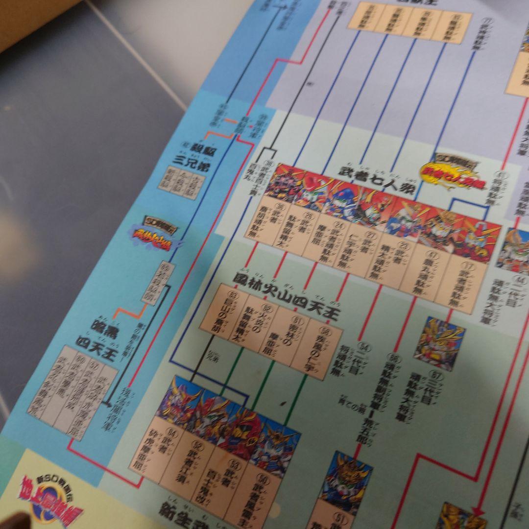 希少秘伝 超機動極意絵巻ガンダムBB戦士非売品