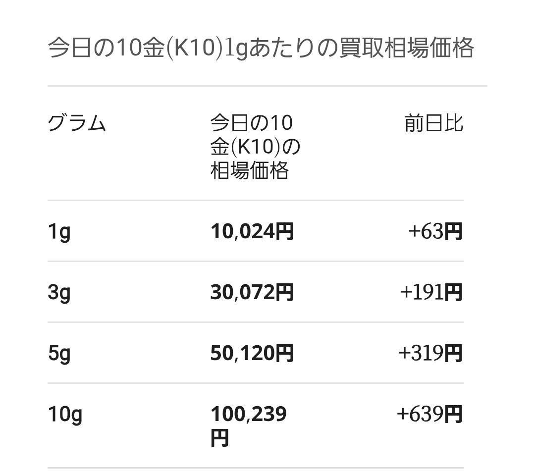 K10ホワイトゴールド オパールマーキスカット アンティーク風ミル打ちリング