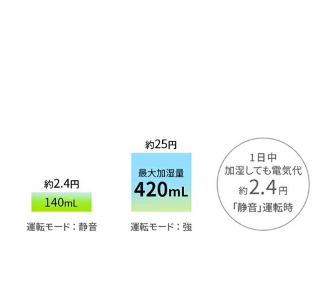 バラ売り専門始めました】ポピー探検家☆ 様 SHARP シャープ