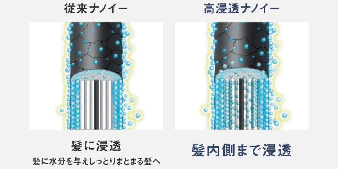 Panasonic ヘアドライヤー EH-NAOJ