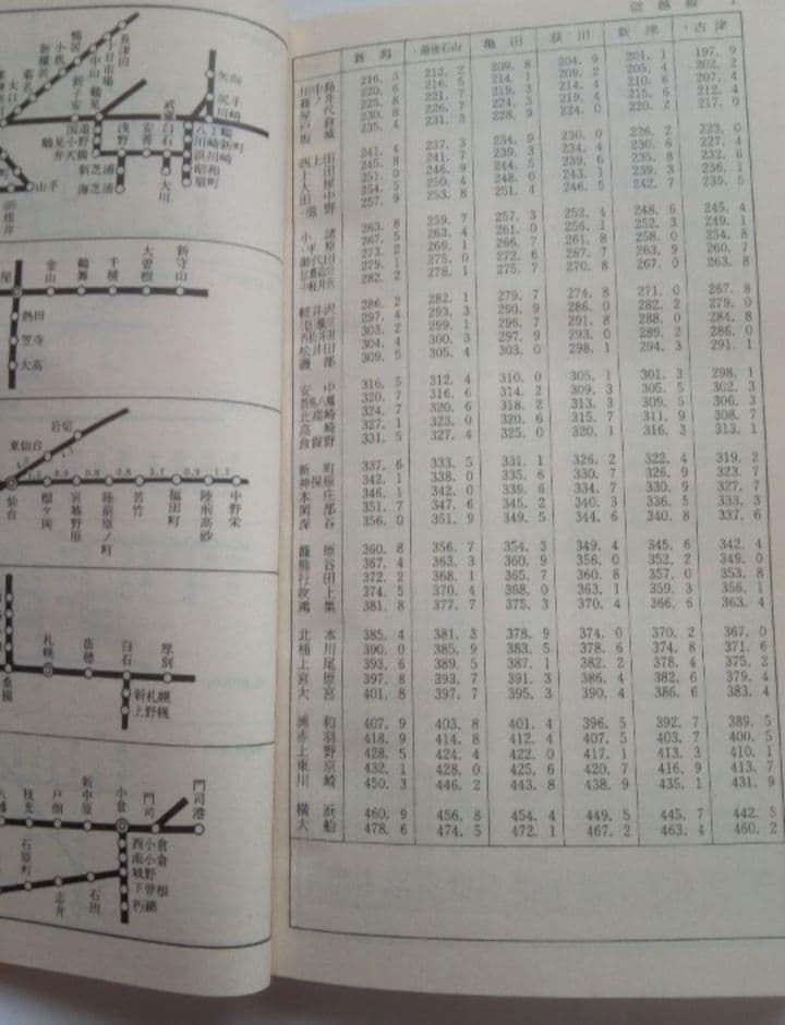 レア物】国鉄 旅客キロ程早見表（業務用）