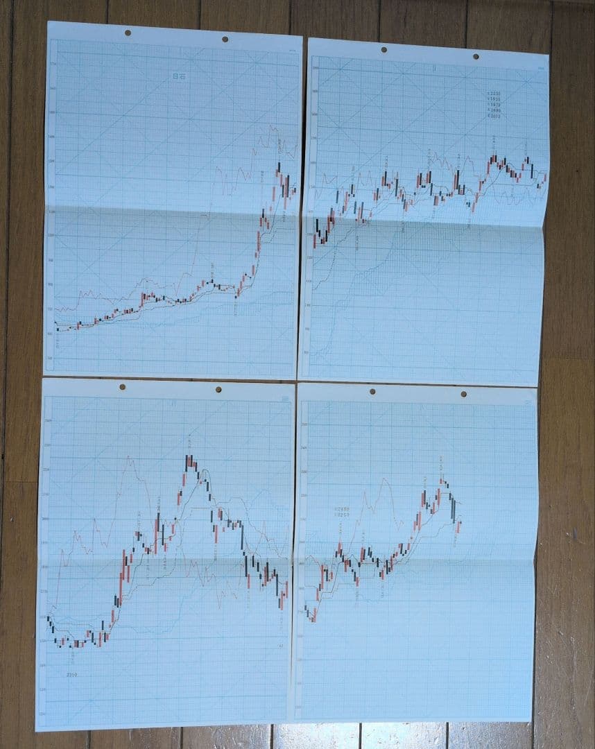 一目均衡表七冊 一目山人著