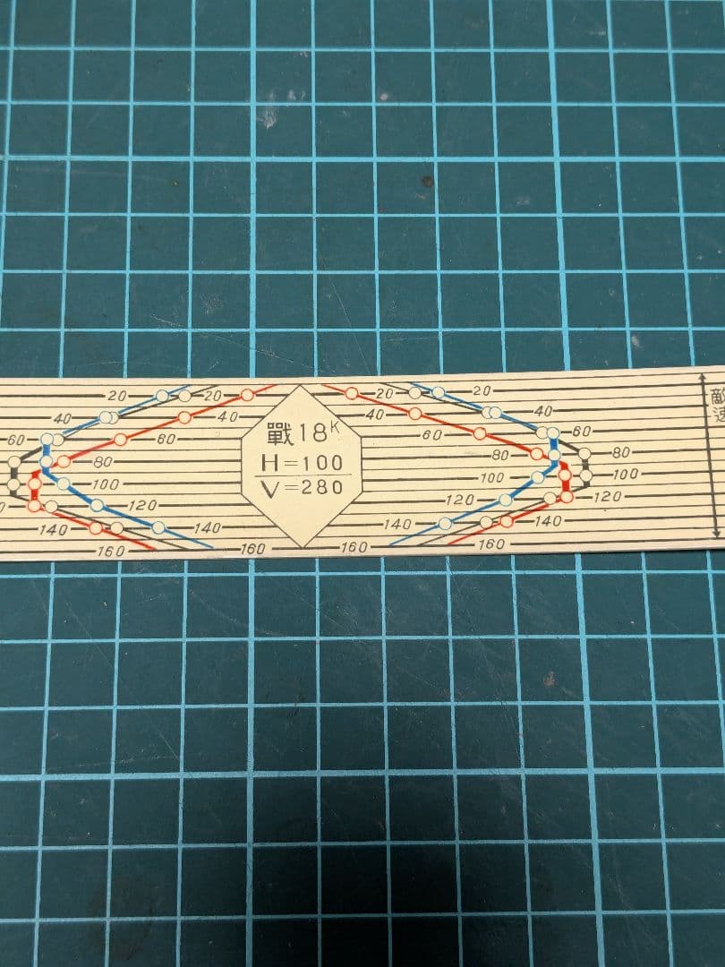 日本陸海軍の測定？