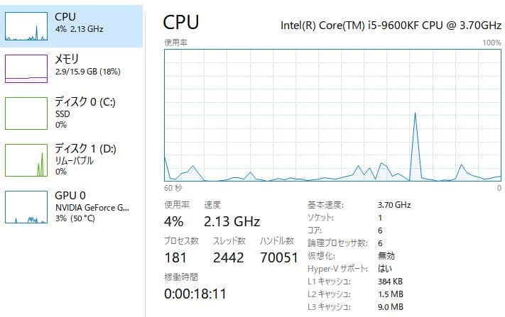 Core i5 9600KF 3.7GHz 第9世代 Coffee Lake