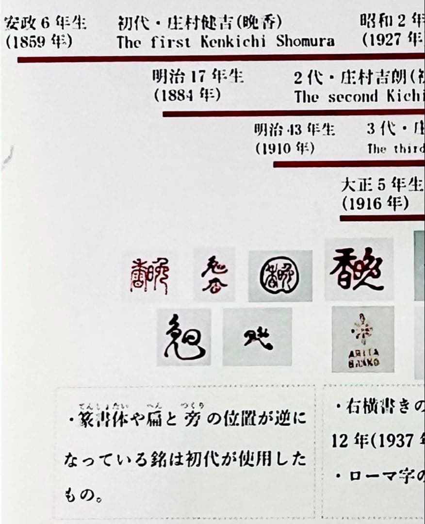 明治の名工 初代晩香 庄村健吉 色絵八角大皿 有田焼 伊万里 - メルカリ