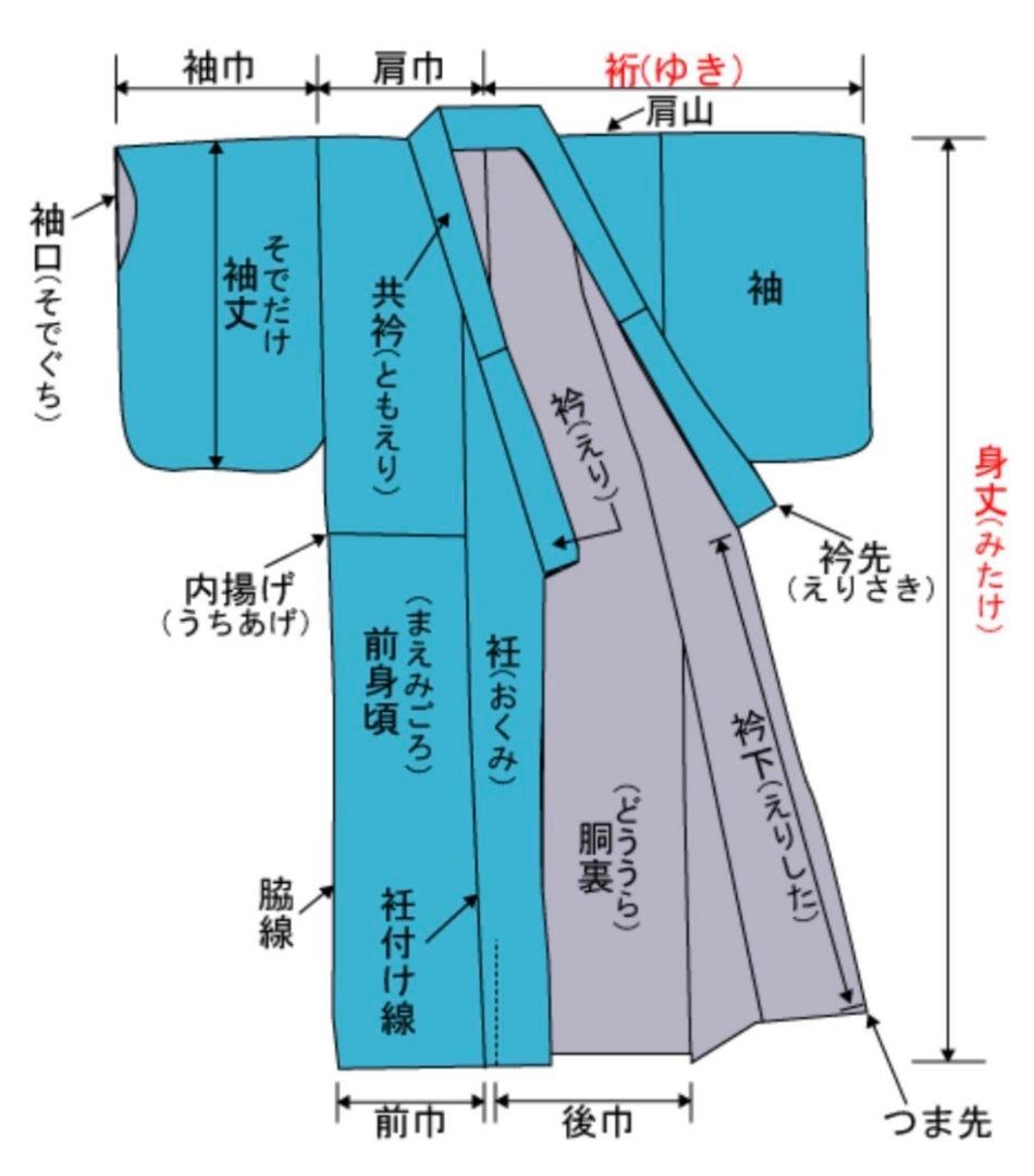 B5◇着物くつろぎ 扇面花模様 金彩 金駒刺繍 袷 正絹 成人式 振袖