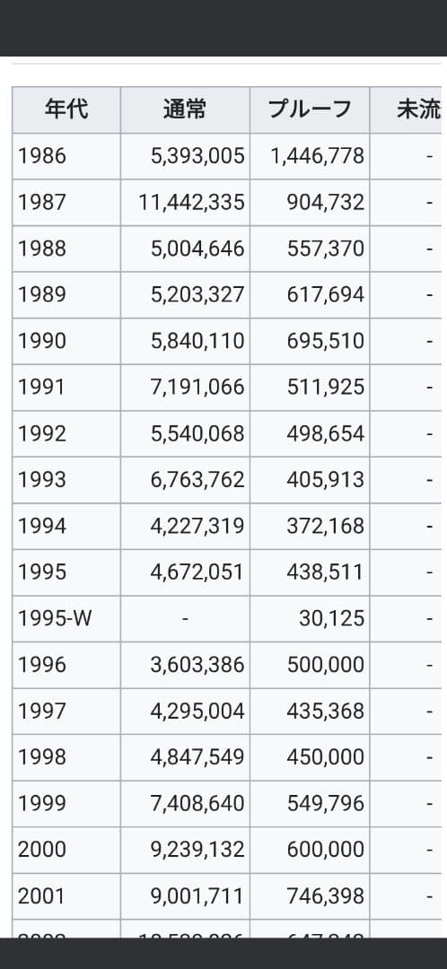 1990年イーグル銀貨1オンスカプセルケース入 - メルカリ
