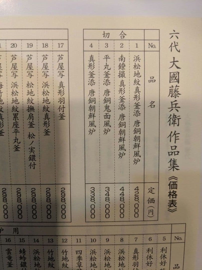 茶器/茶道具 風炉】平丸釜添 唐銅鬼面風炉 大國藤兵衛作 6代
