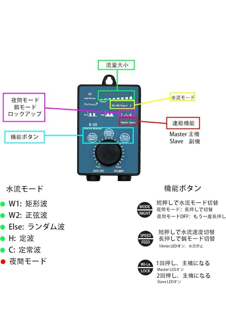 Jebao OW-50 Wave Maker 水流ポンプ 水槽ポンプ 水中ポンプ