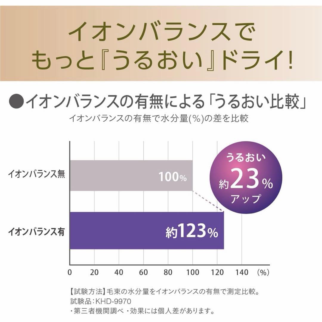 新品未使用　サロンセンス イオンバランスドライヤー khd-9970