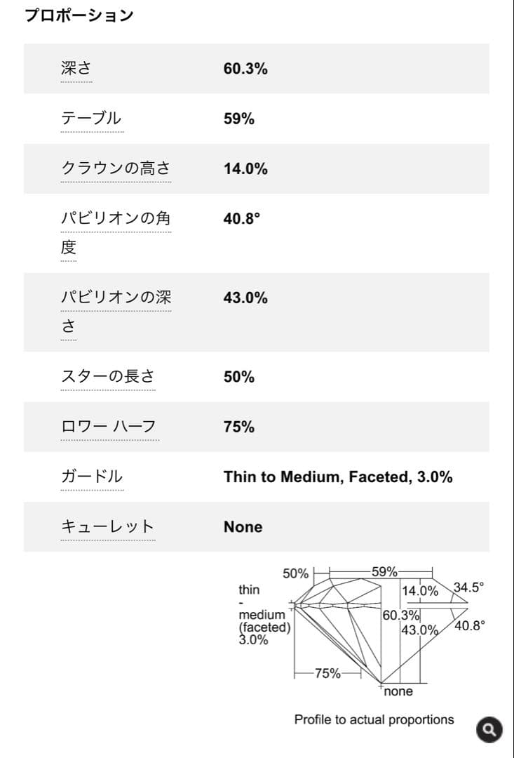 【ほぼ新品】NIWAKA 花雪　0.3カラット