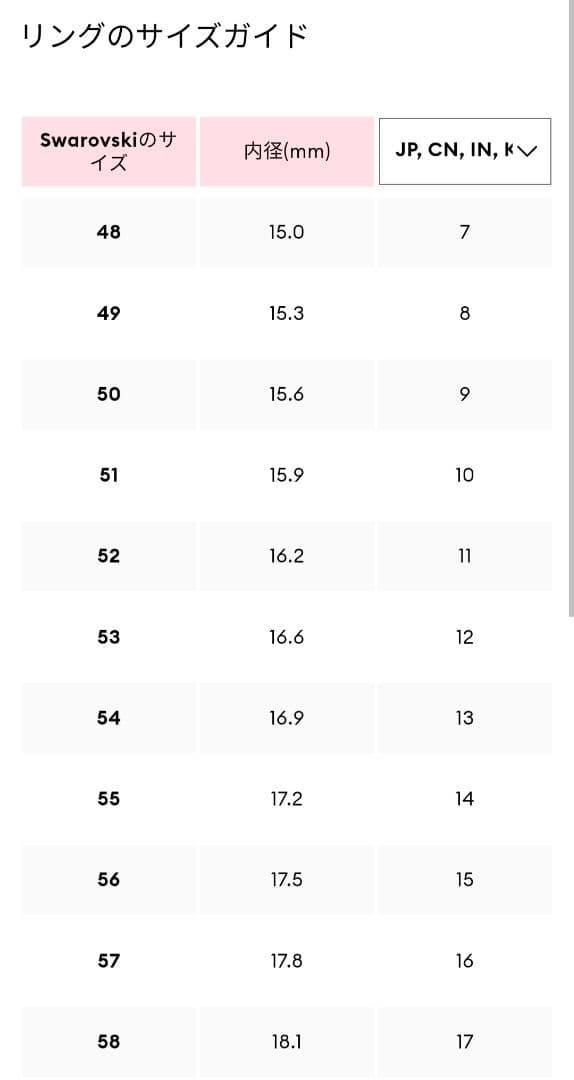 SWAROVSKI Hyperbola リング 52 試着のみ 箱、保証書有り