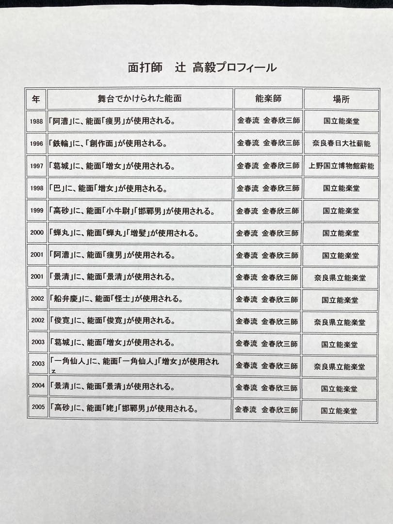 希少】【美術品】【伝統芸能】能面 小面 作者 辻高毅｜希少】【美術品】