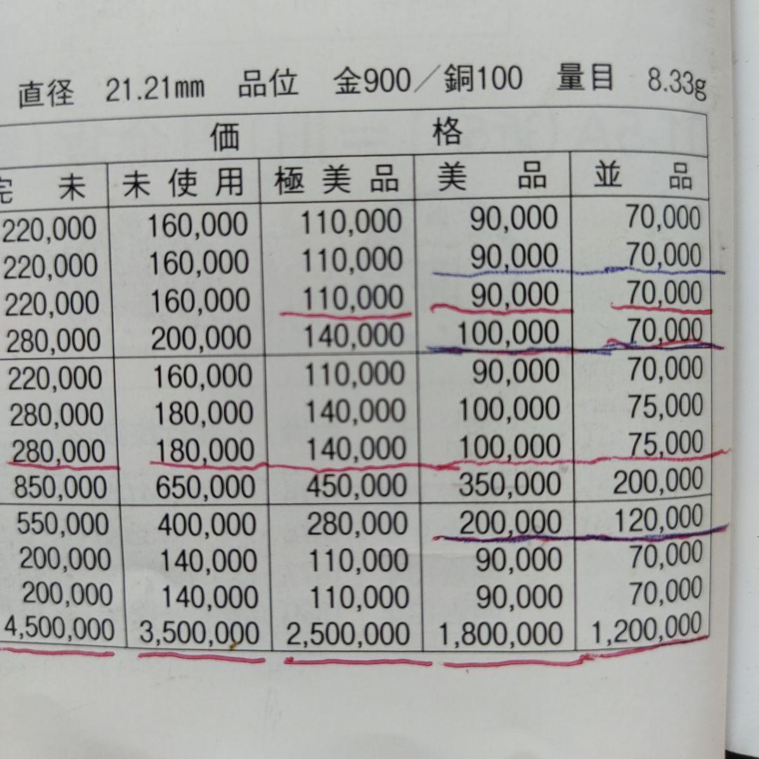 新10圓金貨,明治33年,7万‼️の品、 超レア！超貴重！