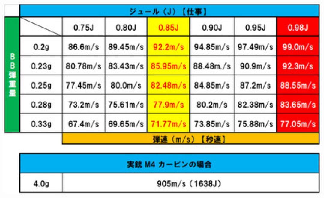 Glock 17 ガスガン フルセット