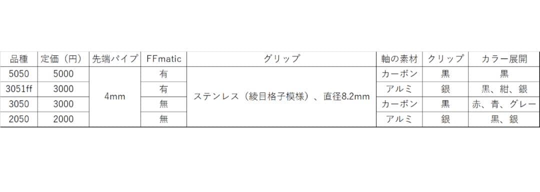 しゃこさま専用 Hi-uni 5050 0.5mm