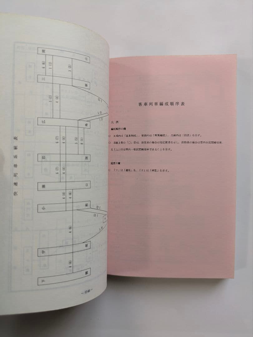 旅客車編成順序表 昭和51年7月1日改正 広島鉄道管理