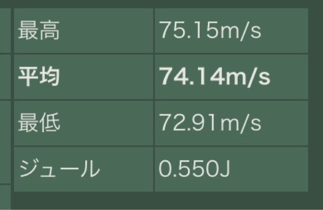 東京マルイ　ハイキャパdor フルセット