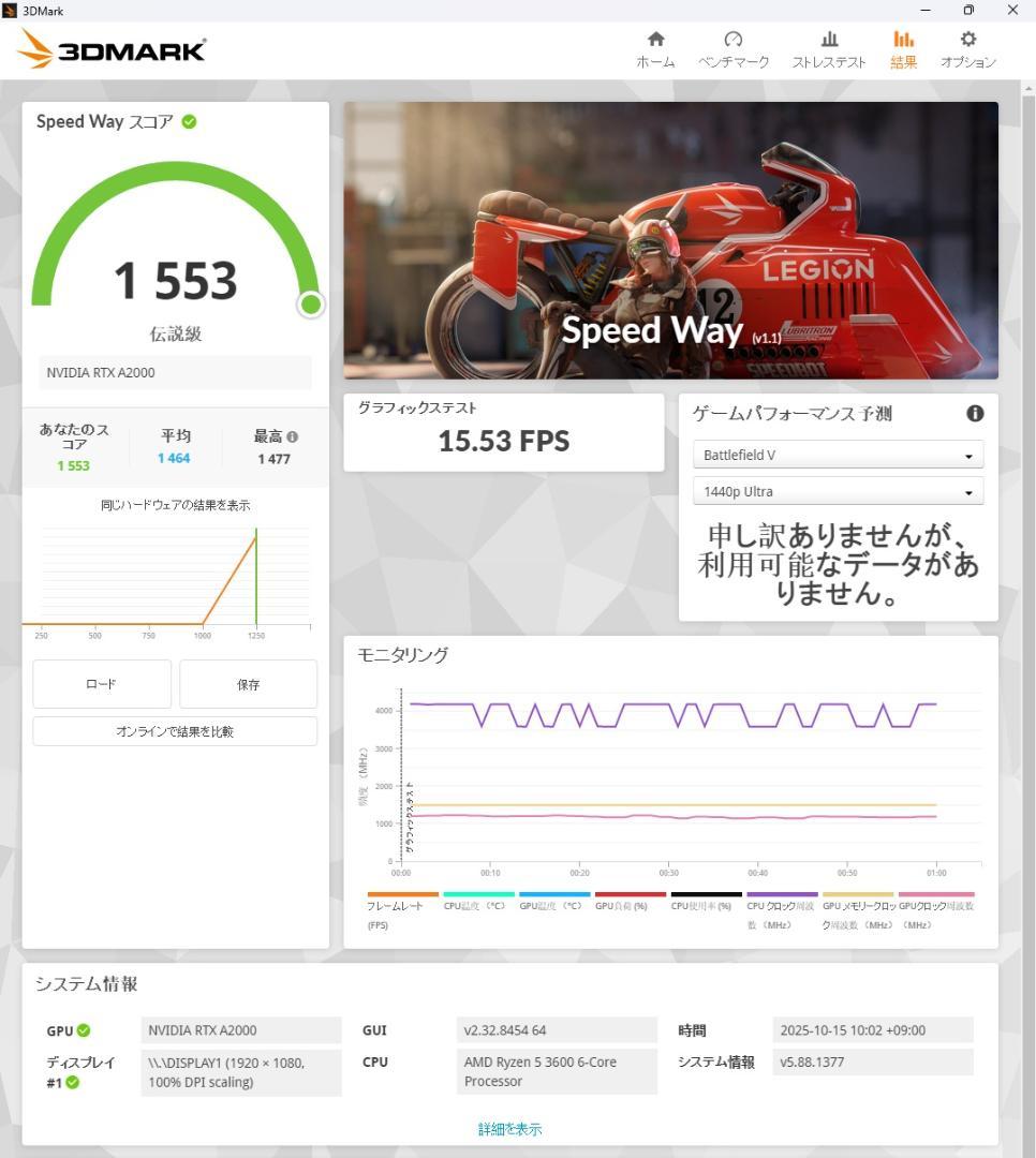 合*3様 RTX A2000 全付属品完備 【S/N:****