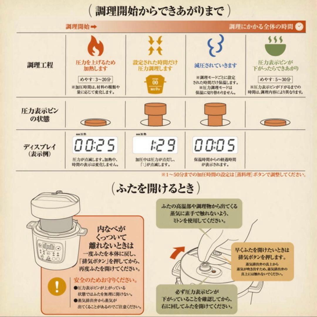 【新品未使用】OHITU 電気圧力鍋 2.1L 圧力鍋 蒸し器YBW-20-70