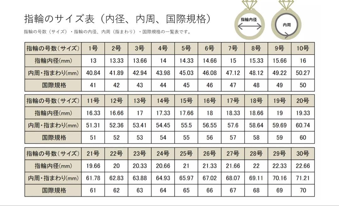 【100%国内正規品】LFC 天然ターコイズリング18スリーピングビューティー