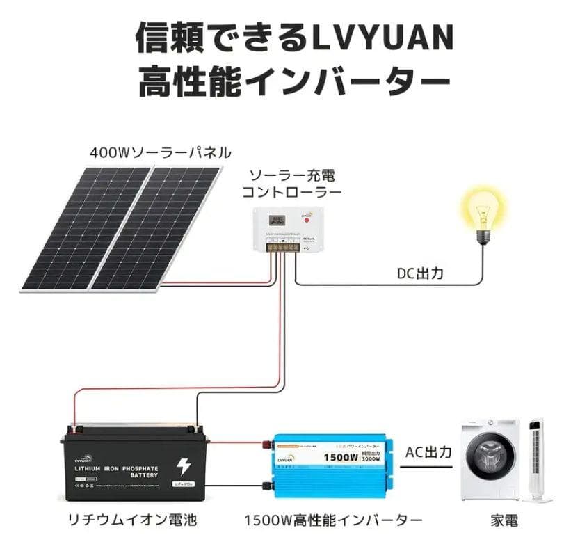⭐️ LVYUAN 1500W 正弦波 純正弦波 インバーター 12V車載用 - メルカリ