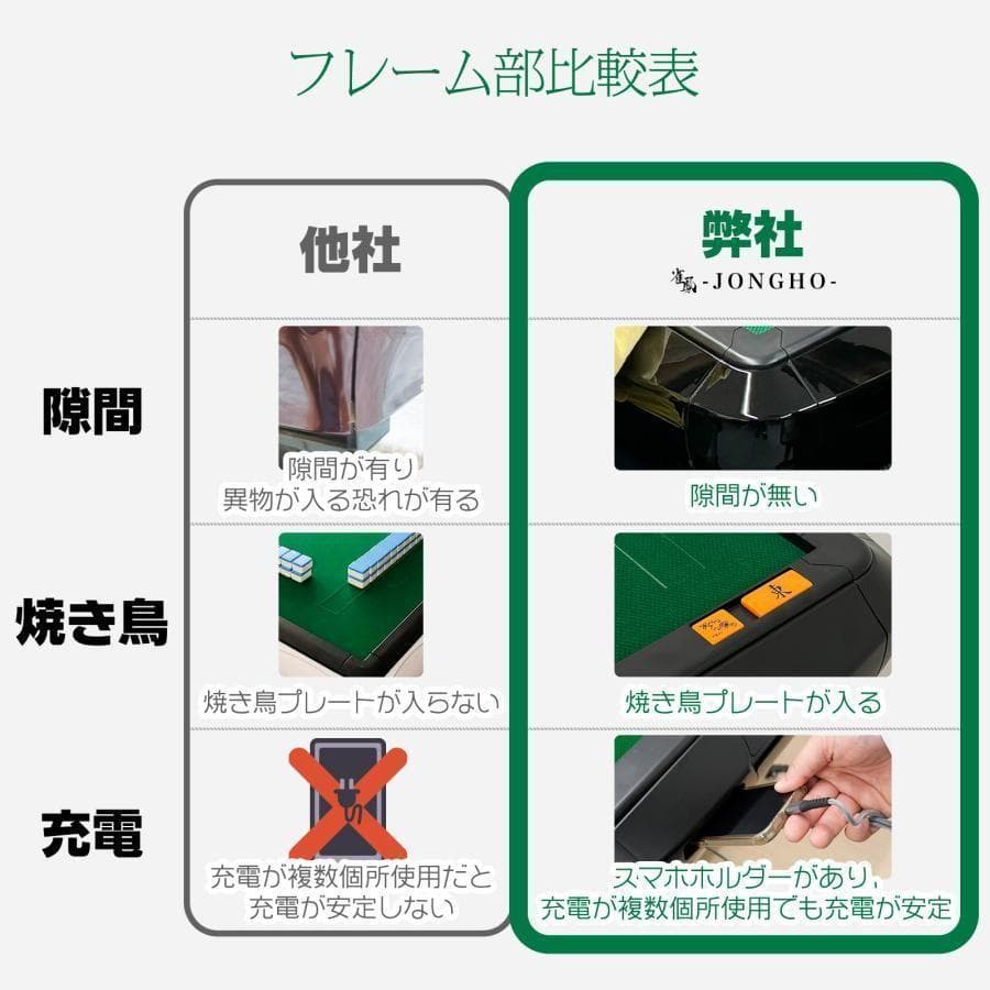 全自動麻雀卓 座卓 33mm 麻雀卓 全自動 折りたたみ家庭用2545‐48