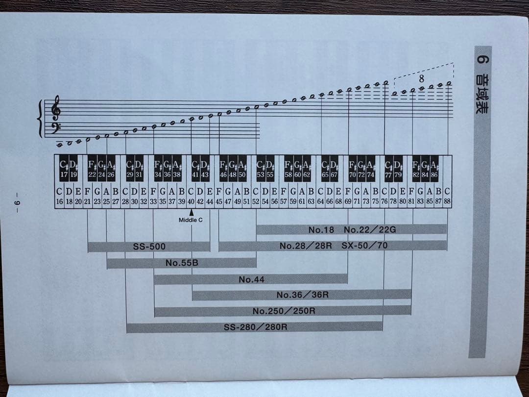 SAITO マリンバ No.36 平成18年製 - メルカリ