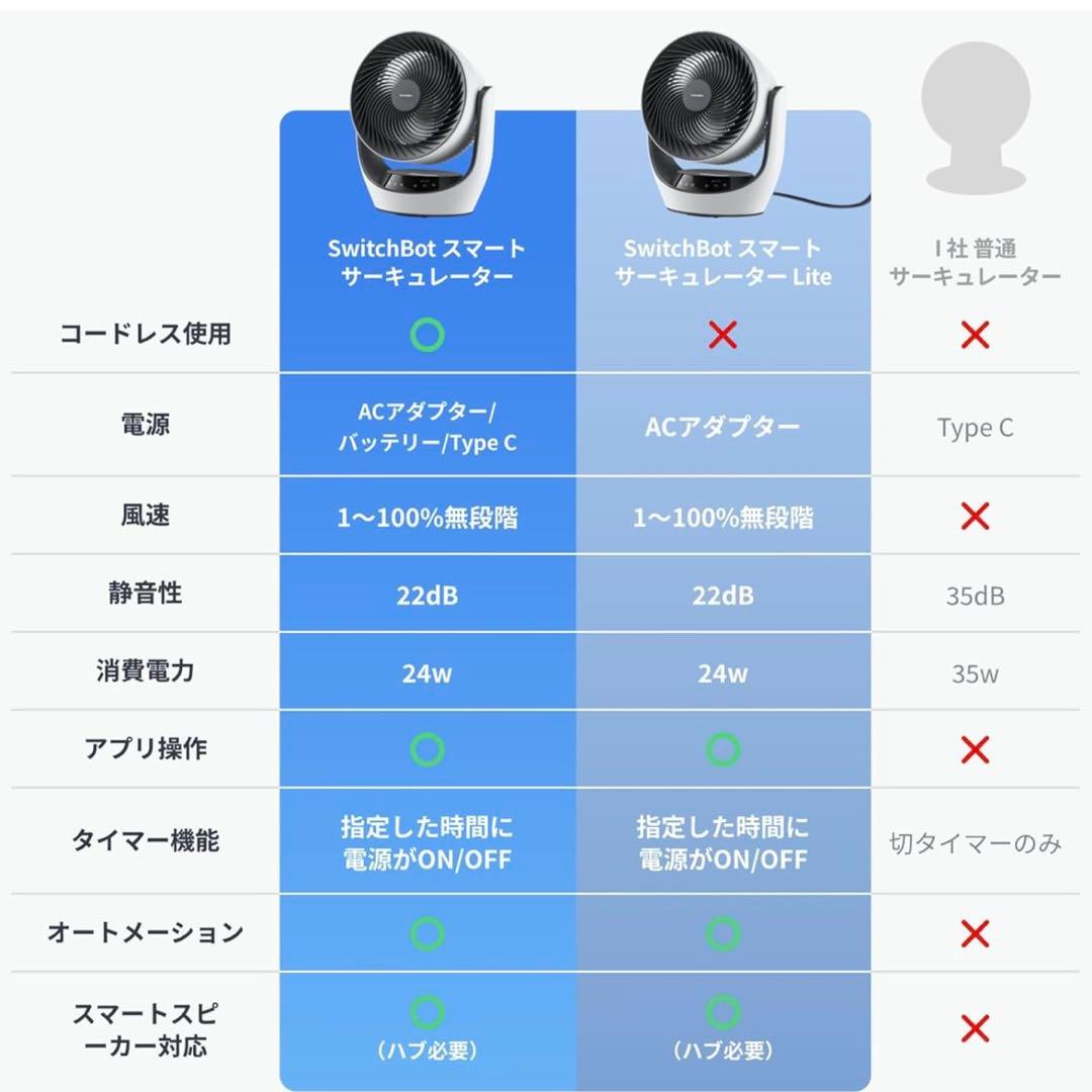 【新品】SwitchBot スマートサーキュレーター 充電式 バッテリー搭載