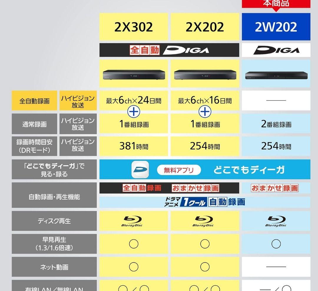 パナソニック 2TB 2チューナー ディーガ1クール自動録画 DMR-2W202