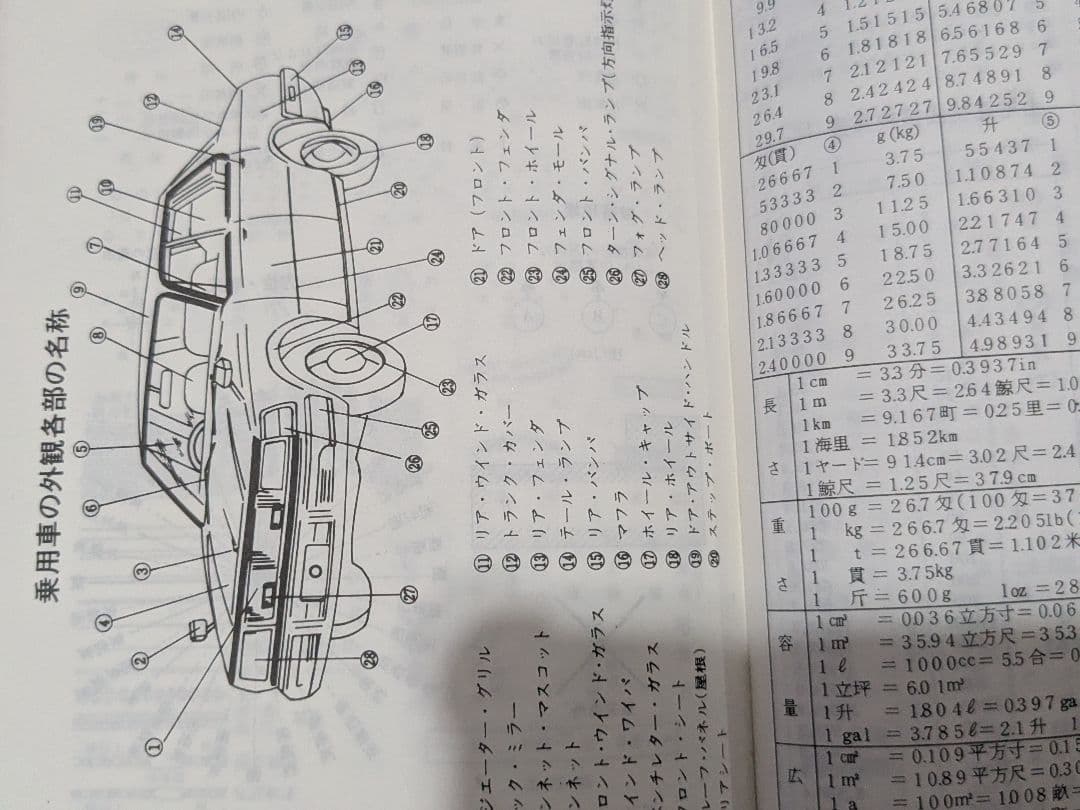 鉄道公安ノート 昭和60年（検索）日本国有鉄道 公安本部 鉄道公安官 鉄道警察