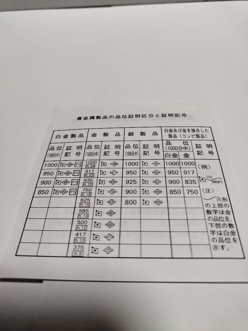 敬宮愛子内親王誕生記念メダル 造幣局　純銀150g以上 銀メダル