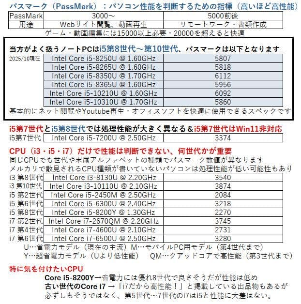 SSD512GB×DVD】i5 第8世代・大画面ノートPC│Windows11