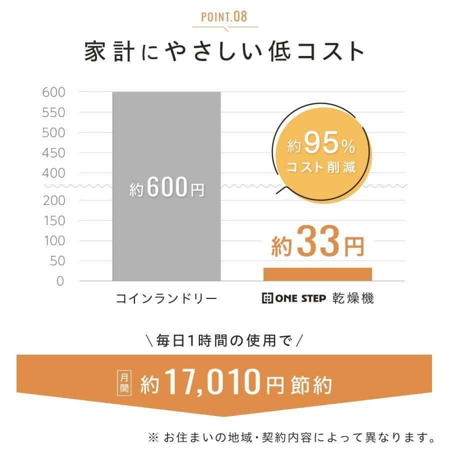 衣類 乾燥機 小型 5.5kg UVライト 除菌 絡まり防止 チャイルドロック