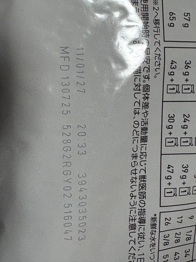  CANIN 満腹感サポート 猫用　3.5kg