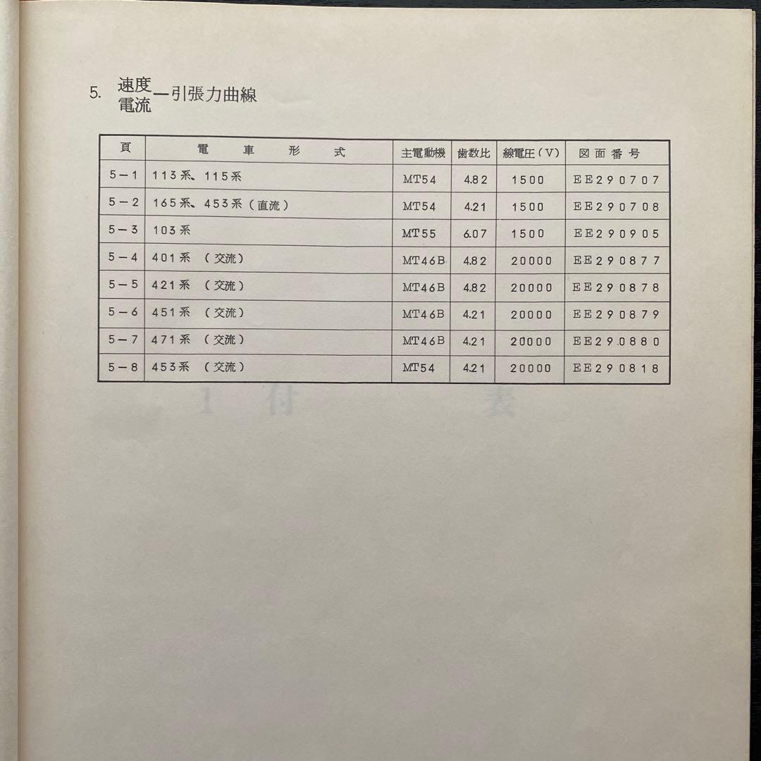 電車性能曲線（追録） 内燃高速列車の可能性