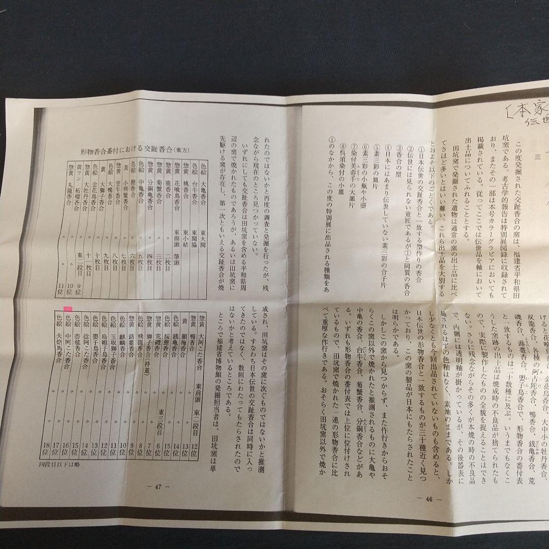 本歌 阿古陀形 時代交趾香合