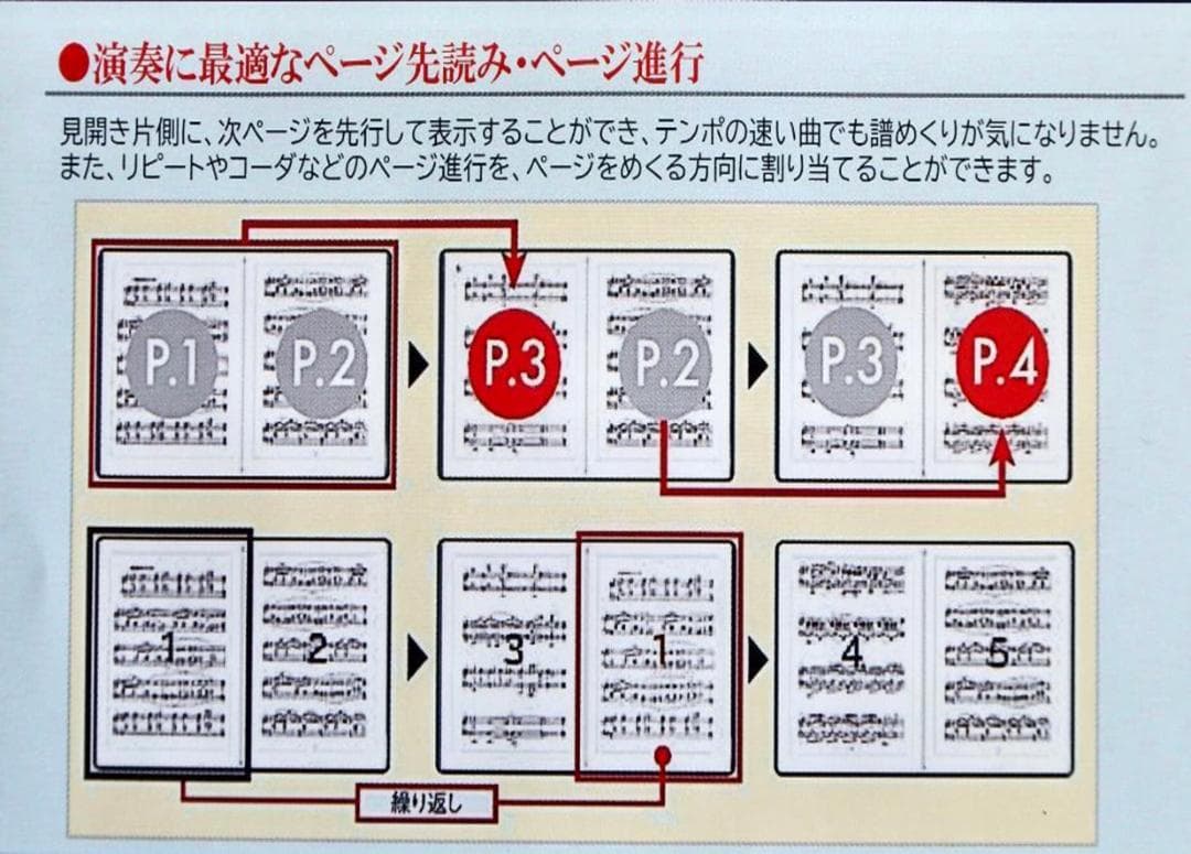 H*i様 GVIDO 2画面電子楽譜タブレット◉新品未使用元箱付き最後の「特別出