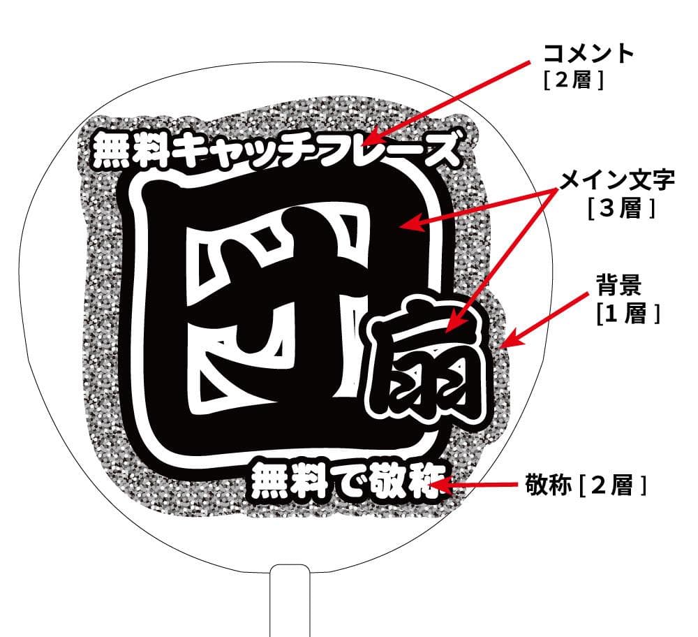 プリント【オーダーメイド専用】連結もじ【うちわ文字・文字パネル